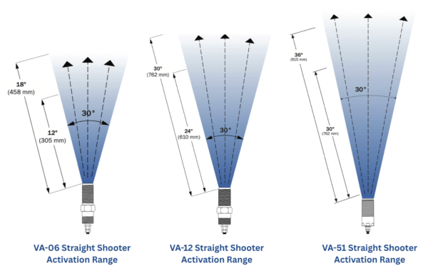 AirSweep® Straight Shooter Activation Range - บริษัท ฟลูเทค จํากัด