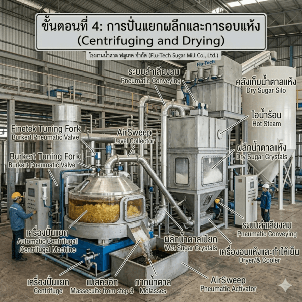 ขั้นตอนที่ 4: การปั่นแยกผลึกและการอบแห้ง (Centrifuging and Drying) - Flutech Thailand