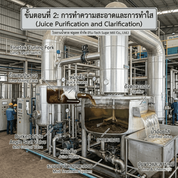 ขั้นตอนที่ 2: การทำความสะอาดและการทำใส (Juice Purification and Clarification) - Flutech Thailand